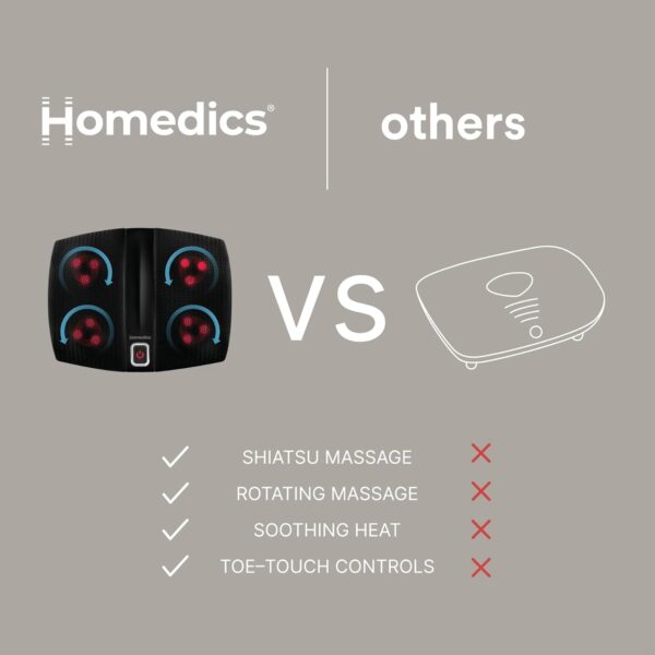 Homedics Shiatsu Select Foot Massager with Heat ?C Shiatsu Foot Massager with Heat, Therapeutic Kneading & Rolling, 4 Rotational Heads with 12 Massage Nodes, Toe-Touch Control