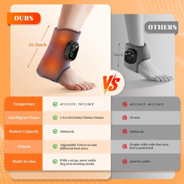 710M1oC7GVL._AC_SL1500_.jpg Foot and Ankle Massager for Pain Relief, Cordless Ankle Heating Pad Foot Renew Triple Method Massager with Adjustable Timer, 6 Heat Levels, 3 Vibration Modes, Grey