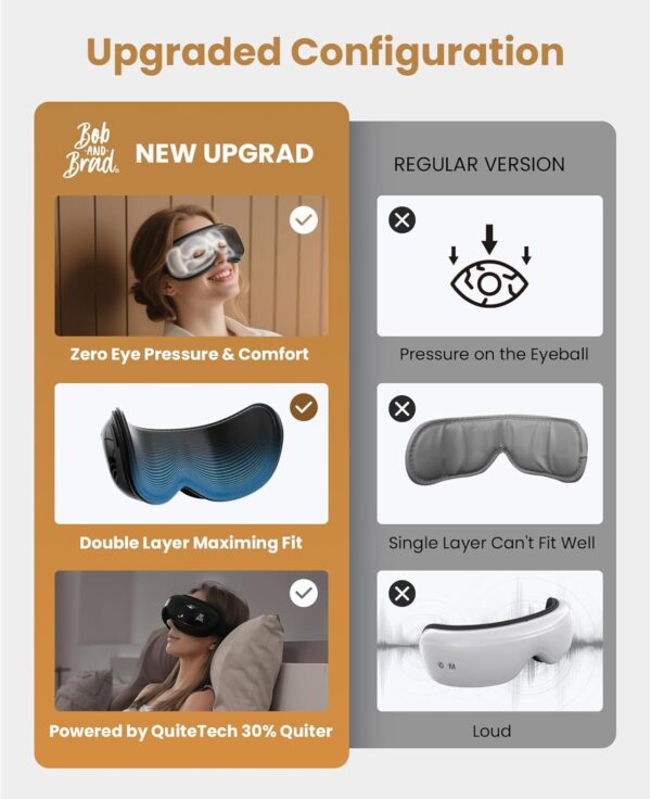BOB AND BRAD Fathers Day Dad Gifts, Eye Massager with Heat FSA Eligible HSA, EyeOasis 2 Heated Eye Mask for Dry Eye Relief, Birthday Gifts for Men Women, Temple Massager for Eye Strain Migraine Relief