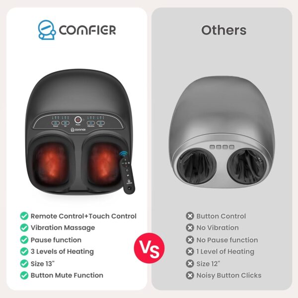 COMFIER ??2026 Foot Massager with Heat,Kneading,Vibration,Compression,Father Day Gift for Men,FSA Eligible HSA Store,Pause Function,Shiatsu Massager for Plantar Fasciitis Neuropathy, Size 13